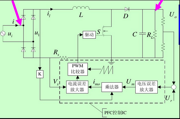典型的PFC電路，L為PFC電感