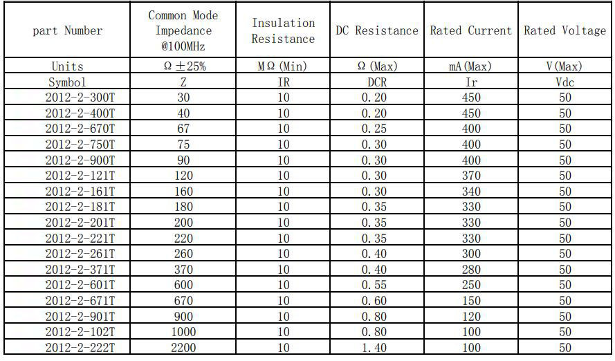 共模電感2012系列參數(shù)