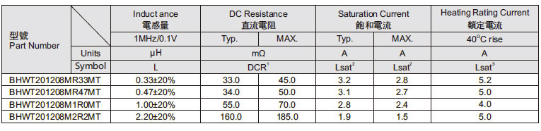 Tcore一體成型201208系列參數(shù)