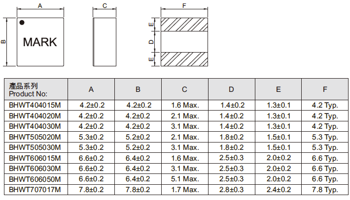 Tcore一體成型電感404020系列規(guī)格尺寸圖